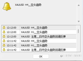 8月10日现货黄金解盘