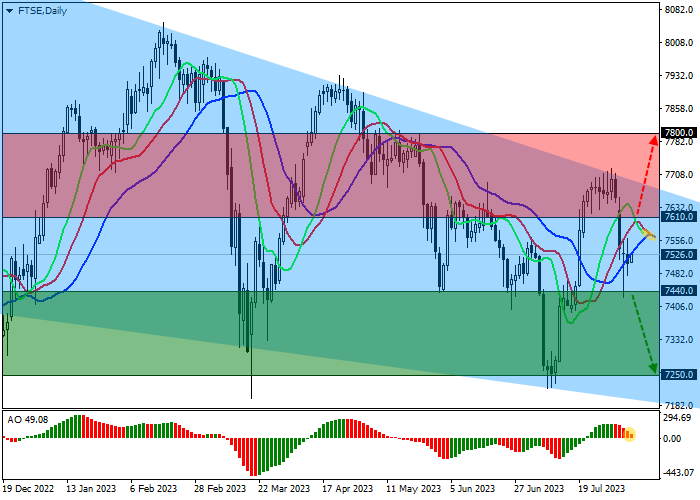 FTSE 100: UK STOCK MARKET IS IN CORRECTION