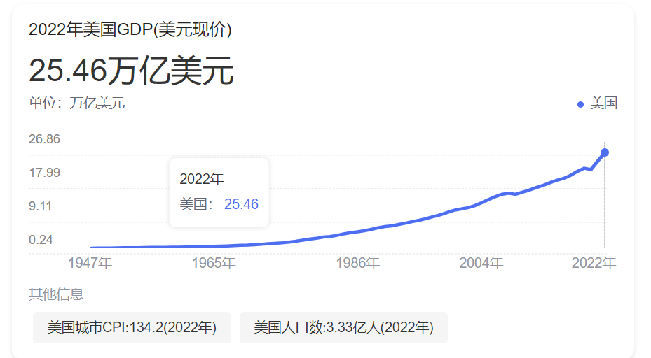 美债收益率持续拉涨 英镑这个底还能能摸了?
