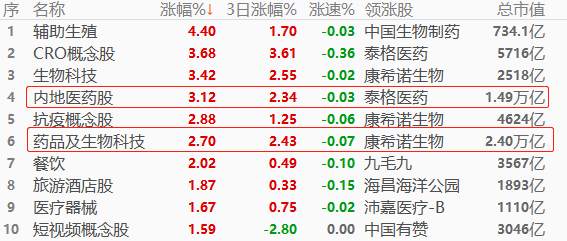 ATFX股指：7月CPI增速不及预期，下半年宽松货币政策将提振股市