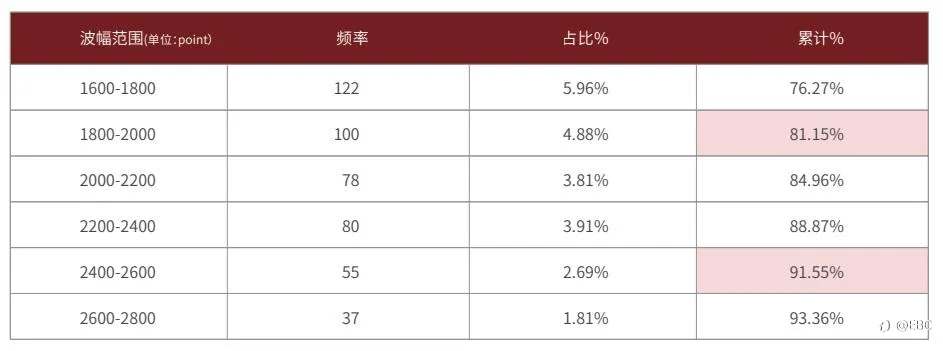 EBC研究院 | 原油4小时波动，有规律可寻吗？（上篇）