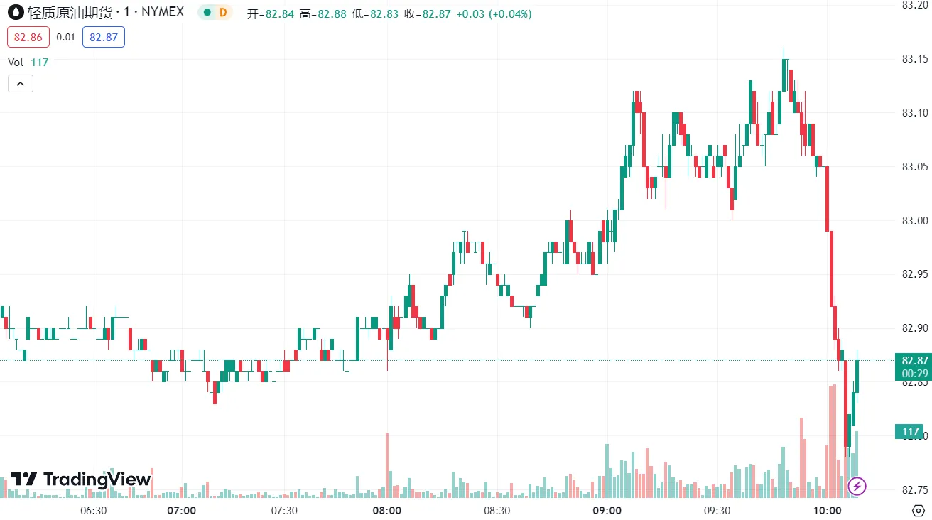 徳璞汇评 | 美国 7 月 CPI 小幅攀升，黄金冲高回落原油创新高