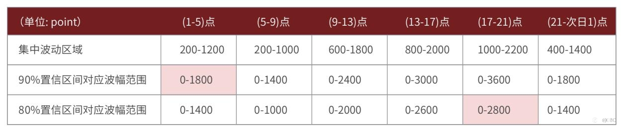 EBC研究院 | 原油4小时波动，有规律可寻吗？（下）