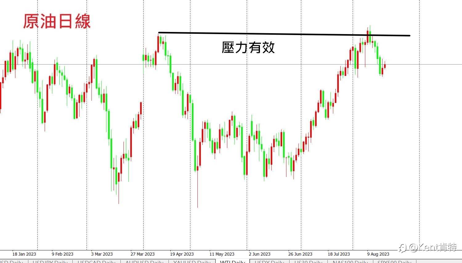 肯特聊交易20230818