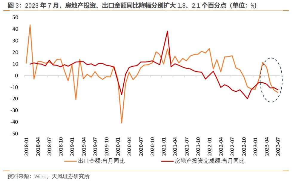 天风证券：房产政策已处放松通道，LPR可能出现非对称下调