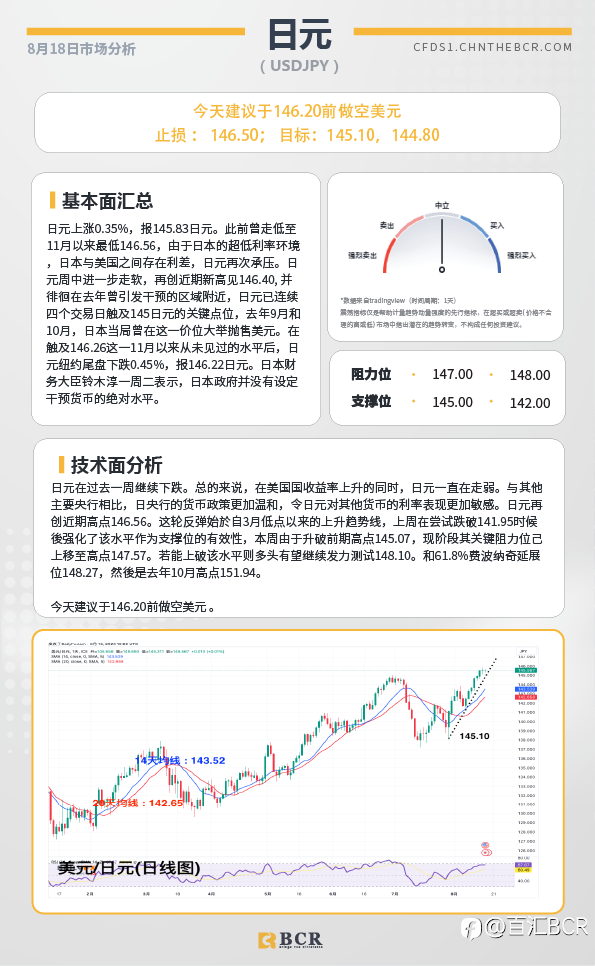 BCR每日早评及分析-2023年8月18日