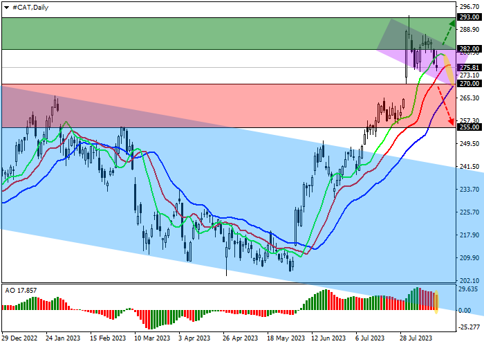 CATERPILLAR INC.: ANALISIS TEKNIS