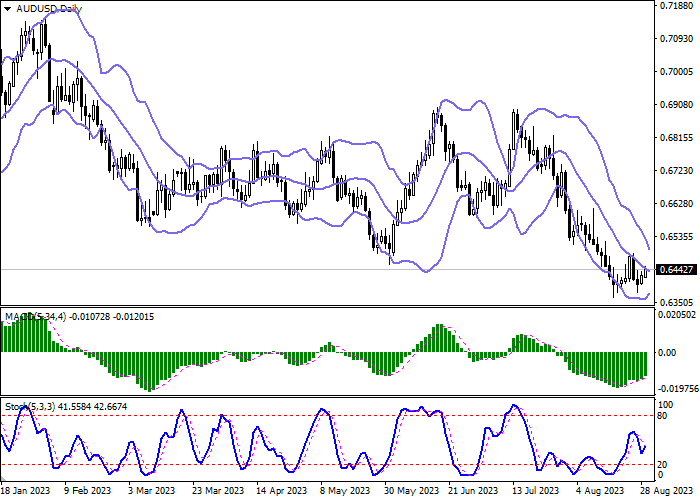 AUD/USD: AUSTRALIAN DOLLAR DEVELOPS CORRECTIVE GROWTH