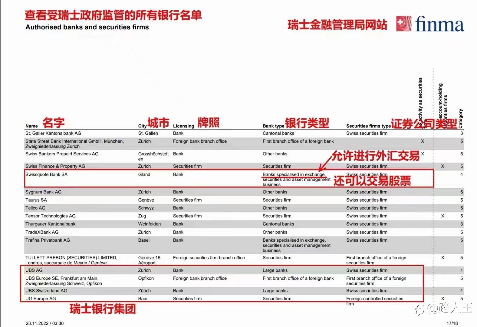 说一说外汇平台-瑞士瑞讯银行