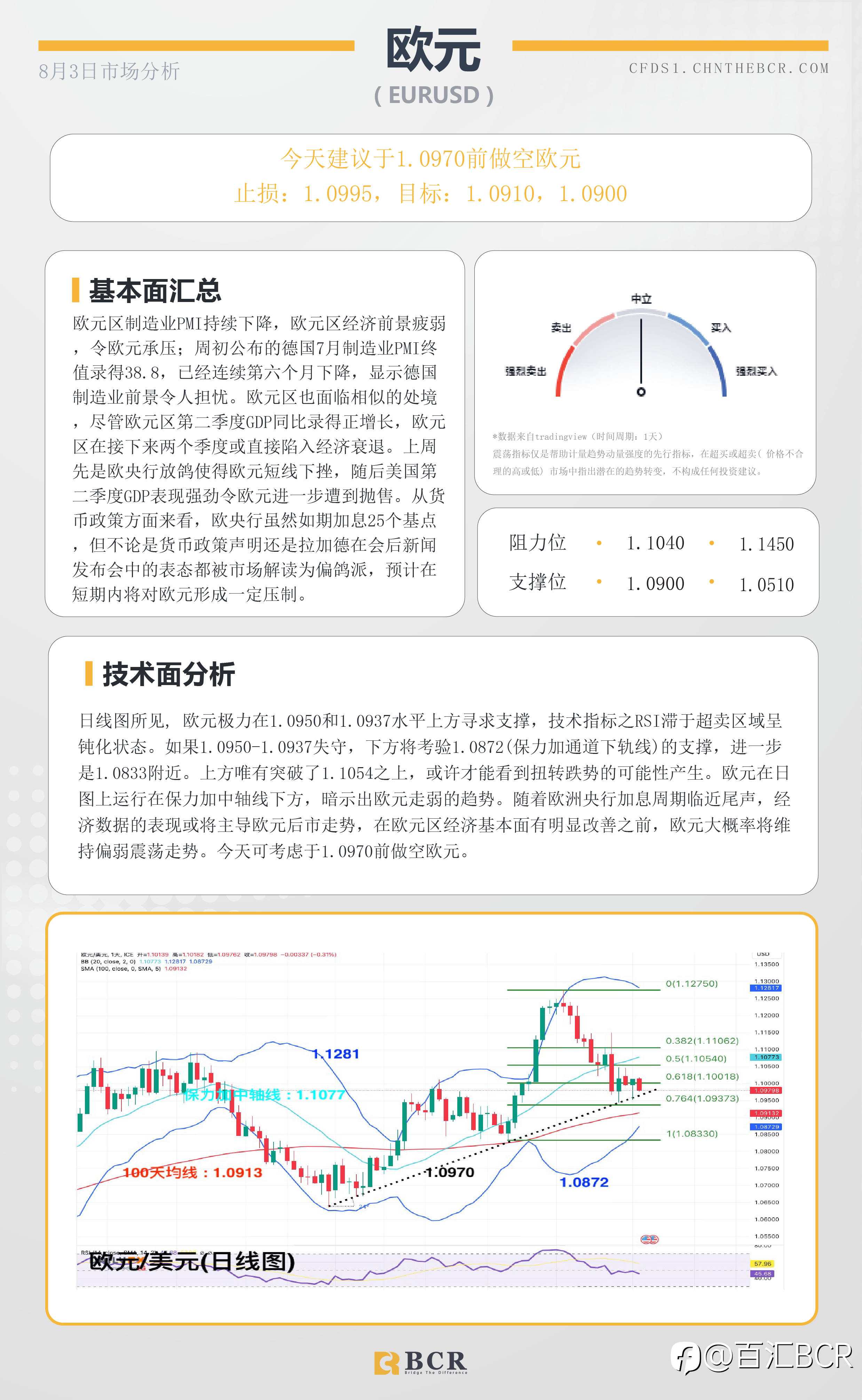 BCR每日早评及分析-2023年8月3日