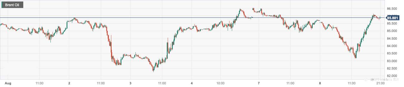 CPT Markets：美国能源信息署上调美国经济预估提振油价！日内关注银行业评级及EIA数据