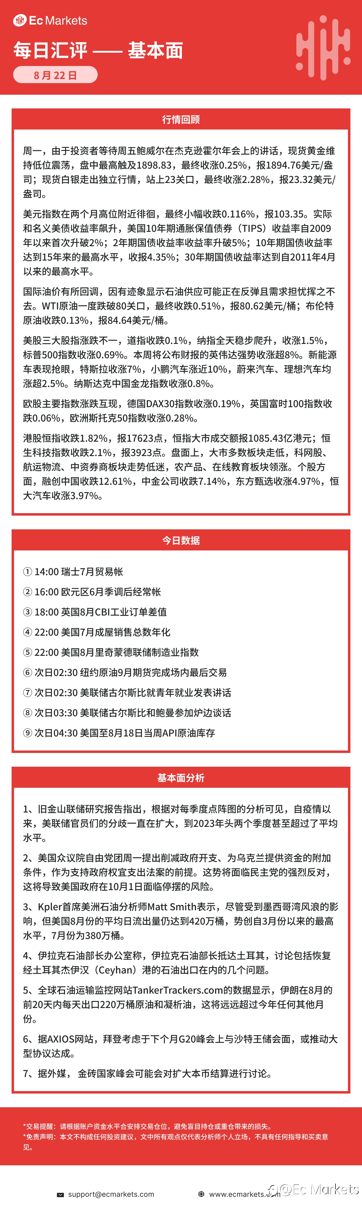Ec Markets每日行情分析8月22日