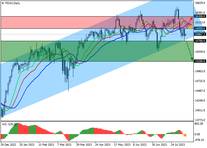 DAX 40: THE PRICE IS APPROACHING THE SUPPORT LINE OF THE GLOBAL CORRIDOR 17900.0–15800.0