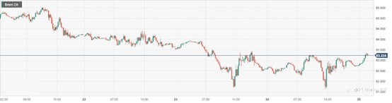 CPT Markets:美元走强和需求担忧打击油价涨势!日内关注美联储鲍威尔讲话