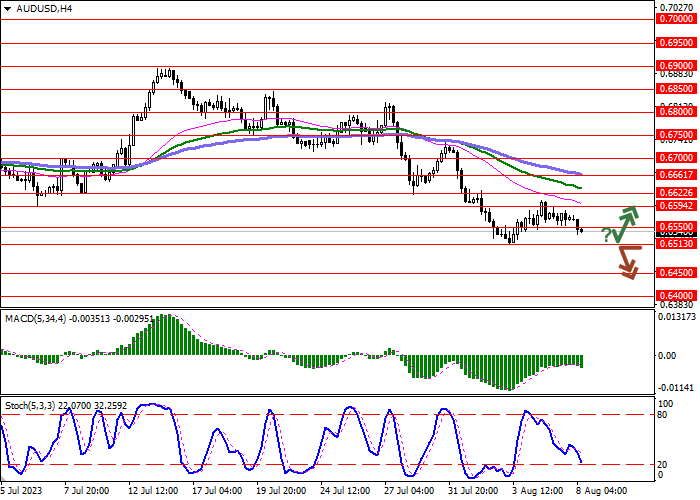 AUD/USD: RBA FORECASTS CORE INFLATION TO REMAIN AT 3.9% BY THE END OF THIS YEAR