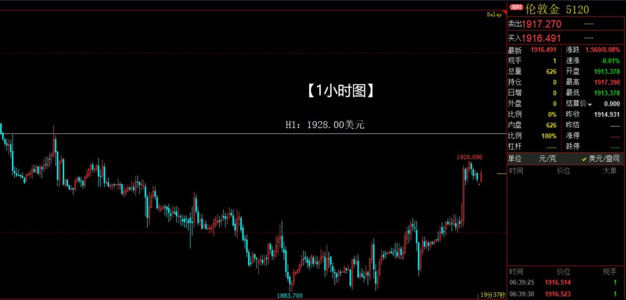 白银中期趋势反转,黄金跟风飙涨!
