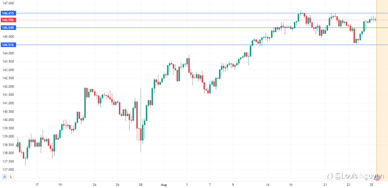 USDJPY 25/8