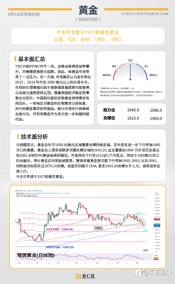 BCR每日早评及分析-2023年8月14日