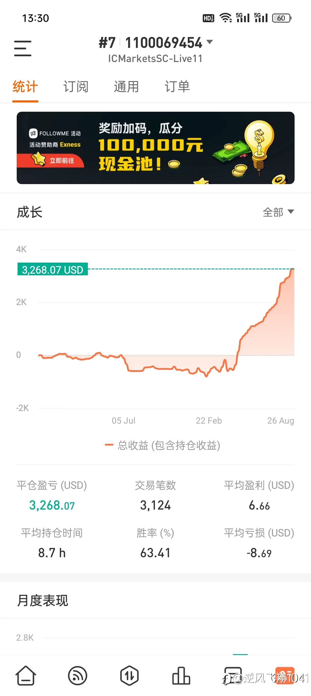 所有交易账户目前为止的盈亏状态，有三个是已经全部出金的。