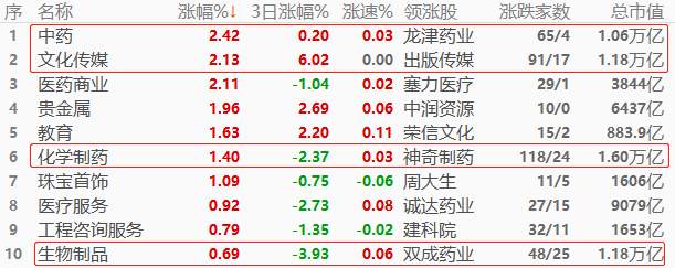 ATFX股指：利好政策密集出台，港股和A股指数前景乐观