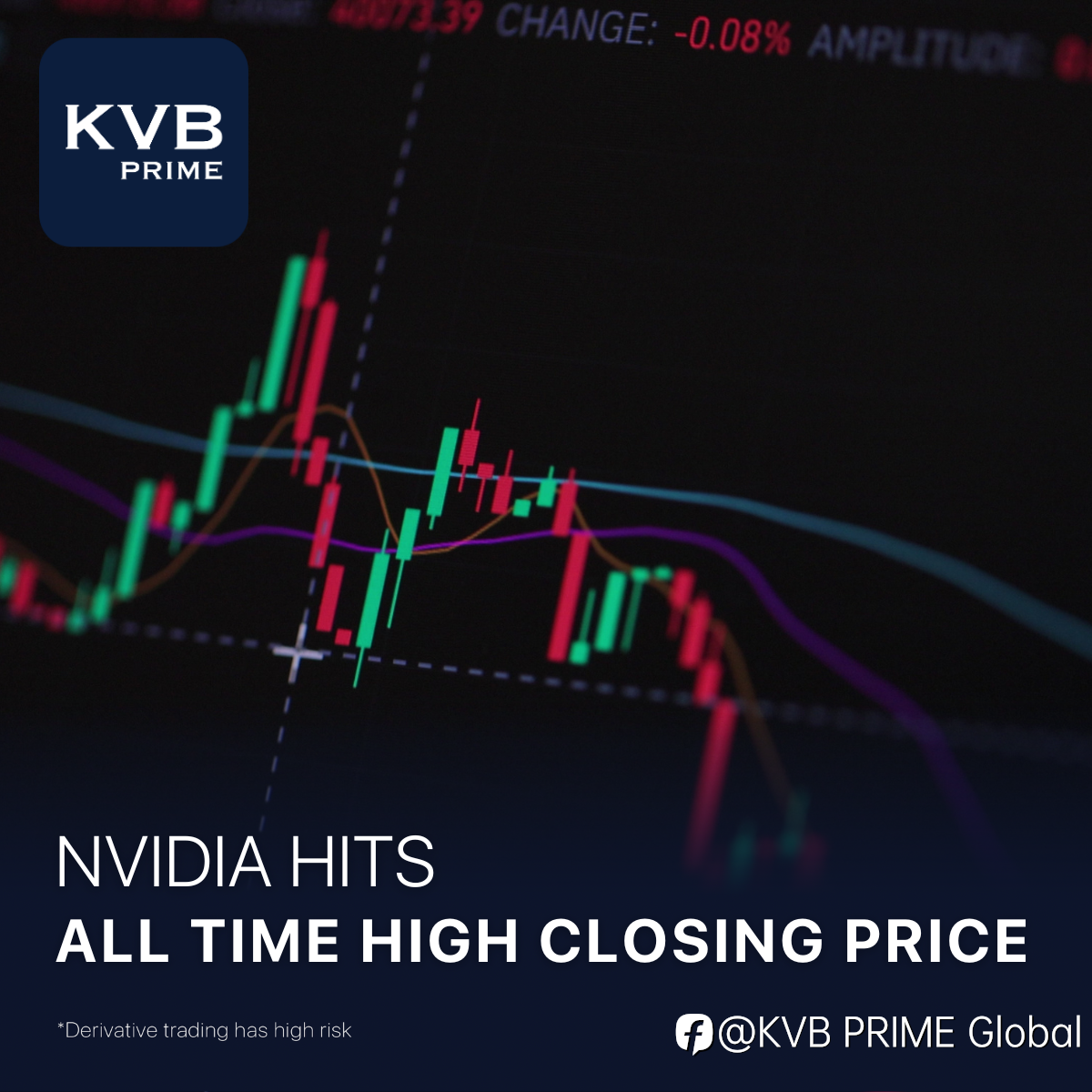 Nvidia hits all-time high closing price