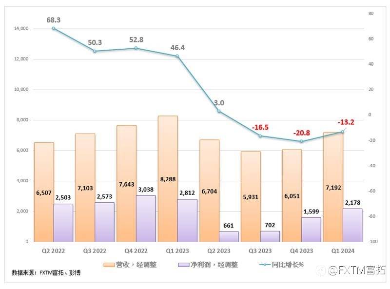 FXTM富拓：【美股财报季】英伟达：继续上涨，还是即将大幅回调？