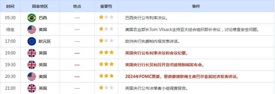 CWG资讯:美元周三受强劲ADP数据推动上涨,摆脱惠誉下调美国评级的影响