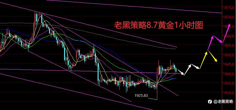 老黑策略：8.7外汇、黄金、原油分析策略