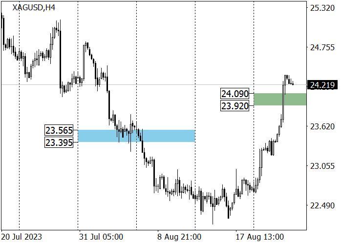 XAG/USD: HARGA TELAH MENCAPAI LEVEL RESISTANCE 24.35