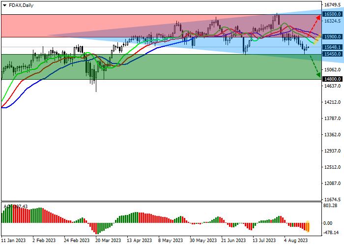 DAX 40: BOND MARKET PUTS PRESSURE ON INDEX POSITIONS