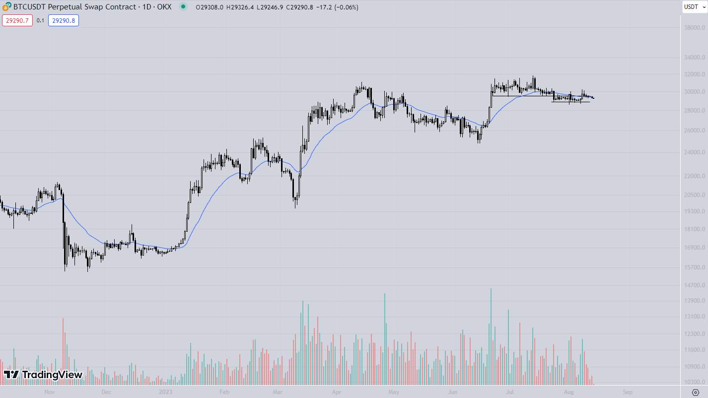 What coin to trade today? 14/8: