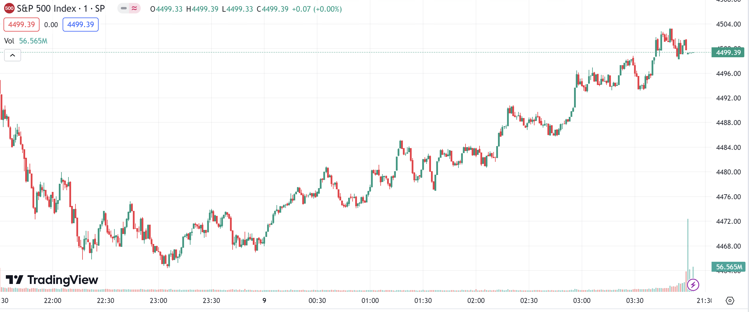 徳璞股评 | 美股集体收跌,AMD 跌超 3%
