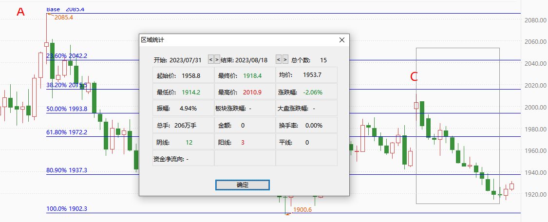 ATFX期市:黄金不生息,美债收益率越高,黄金避险价值越低