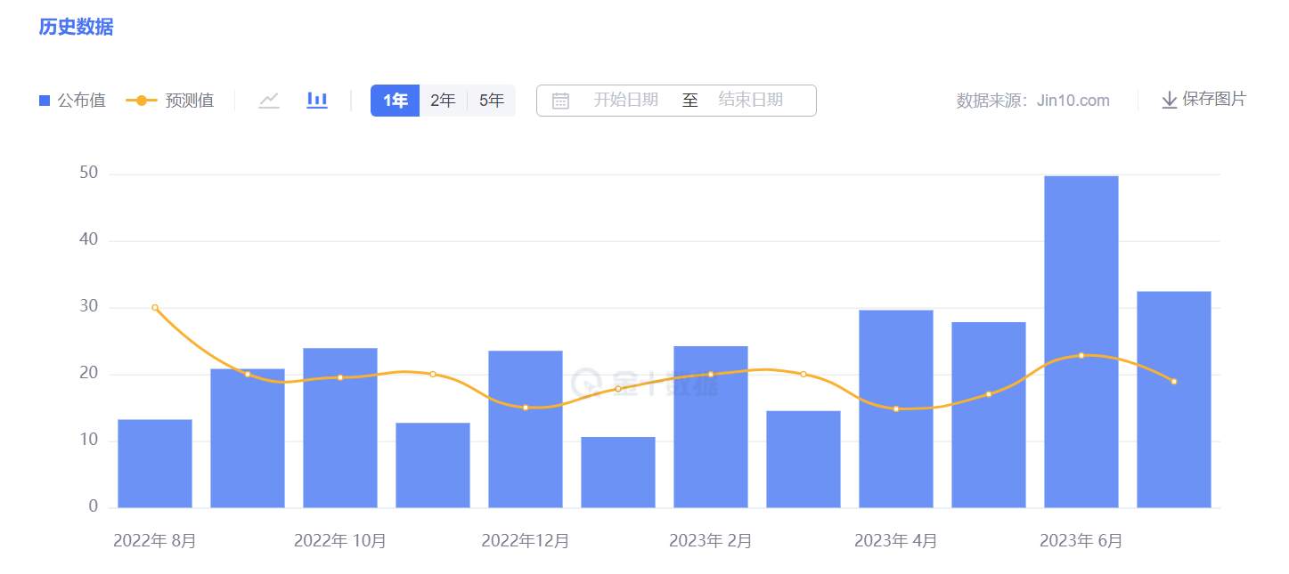 经济数据马上到了 黄金也该反涨一波了!