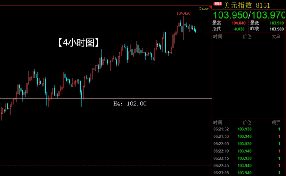 黄金白银持续震荡，是暴风雨来临的前兆？