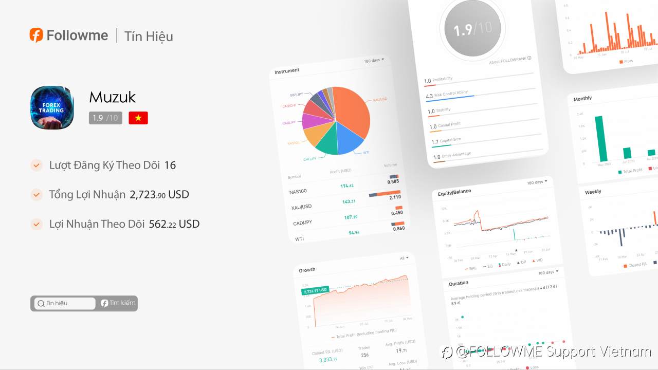 Tín Hiệu | Tín Hiệu Này Có Tỷ Lệ Lợi Nhuận Là 110%!