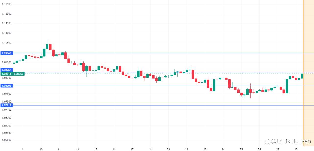 EURUSD 30/8