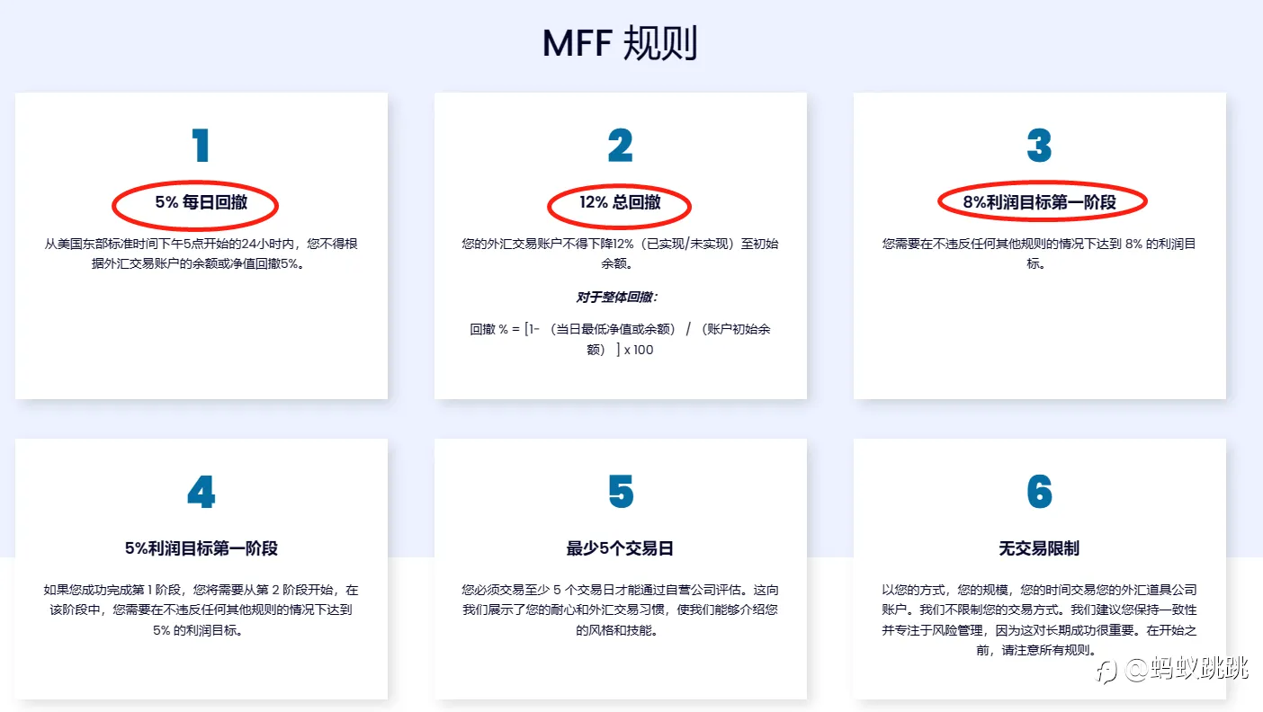 新手挑战通关FTMO、MFF的考核。走稳定盈利之路。