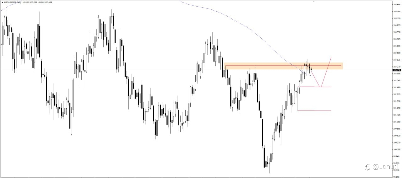 PLAN USD 22/8/23