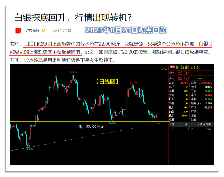 白银暴涨2000点，中期上涨趋势来临！