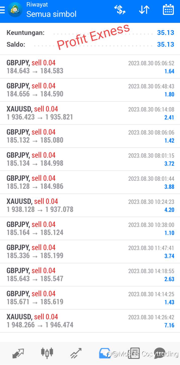 Daily Profit 30-08-2023