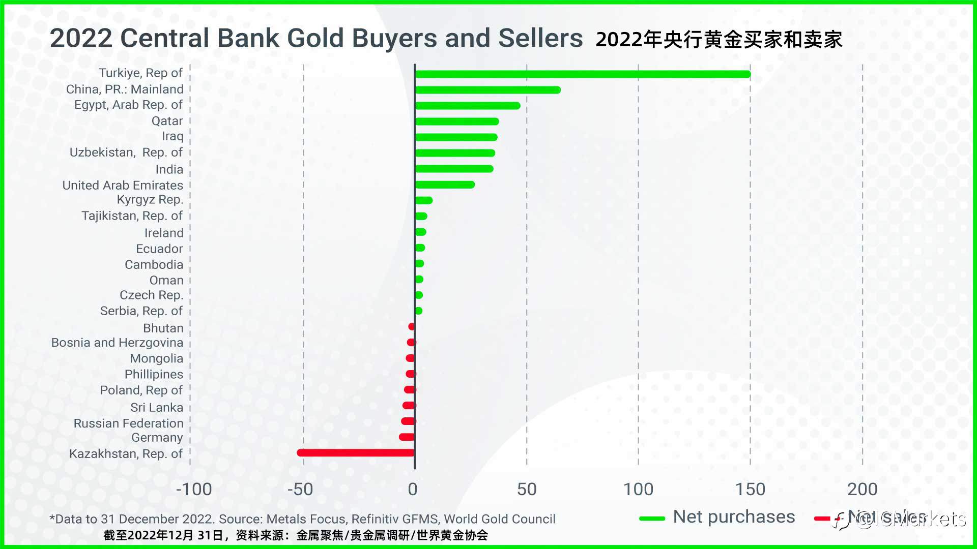 IC播客：有什么比黄金更好？