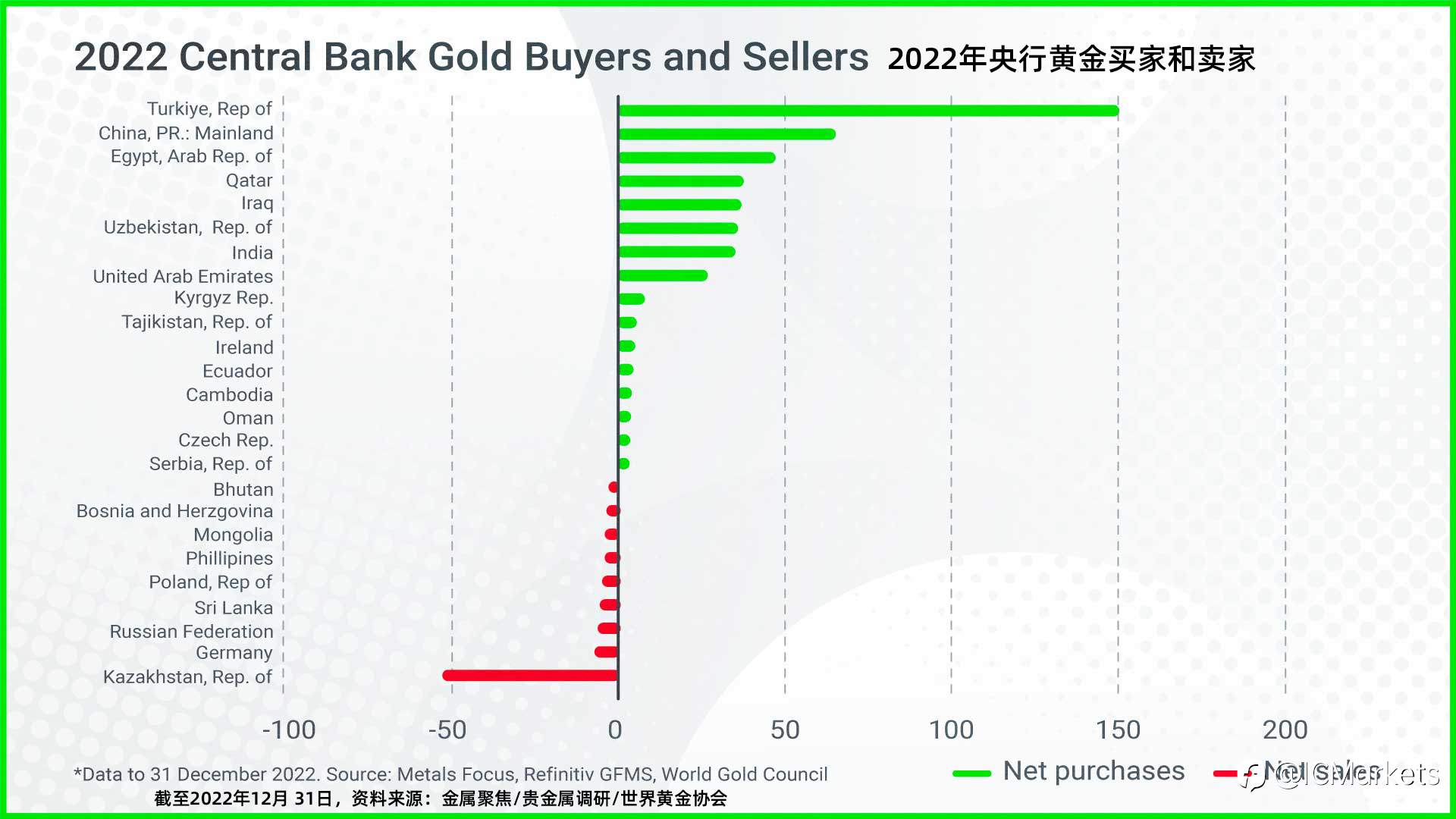 IC播客:有什么比黄金更好?
