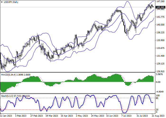 USD/JPY: MACROECONOMIC STATISTICS SUPPORTED THE POSITION OF THE YEN