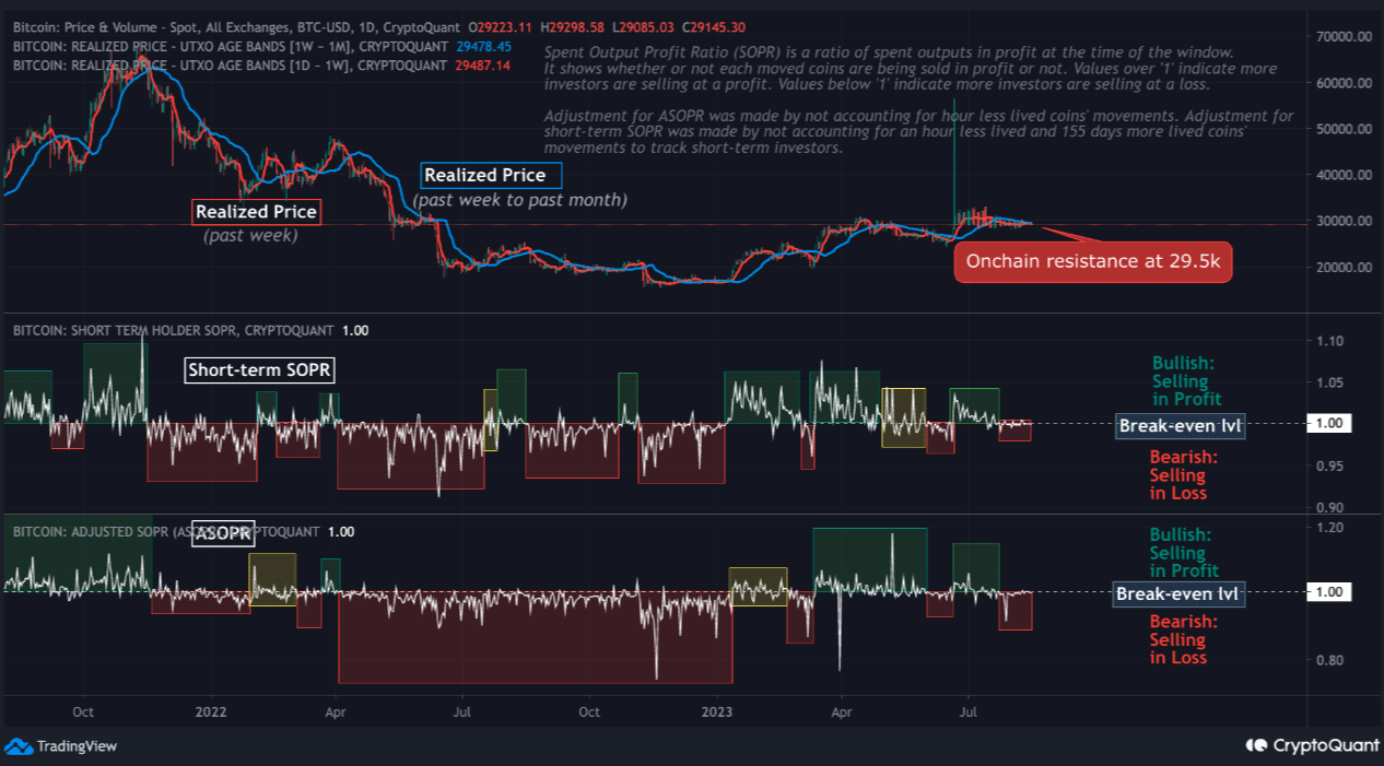 Một Đợt Bán Tháo Khác Có Định Hình Quỹ Đạo Giá Bitcoin Ngắn Hạn?