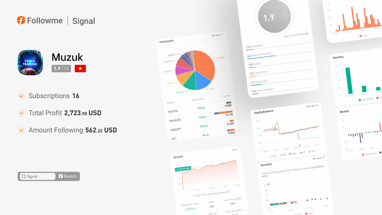 Signal | This signal has a profit ratio of 110%!