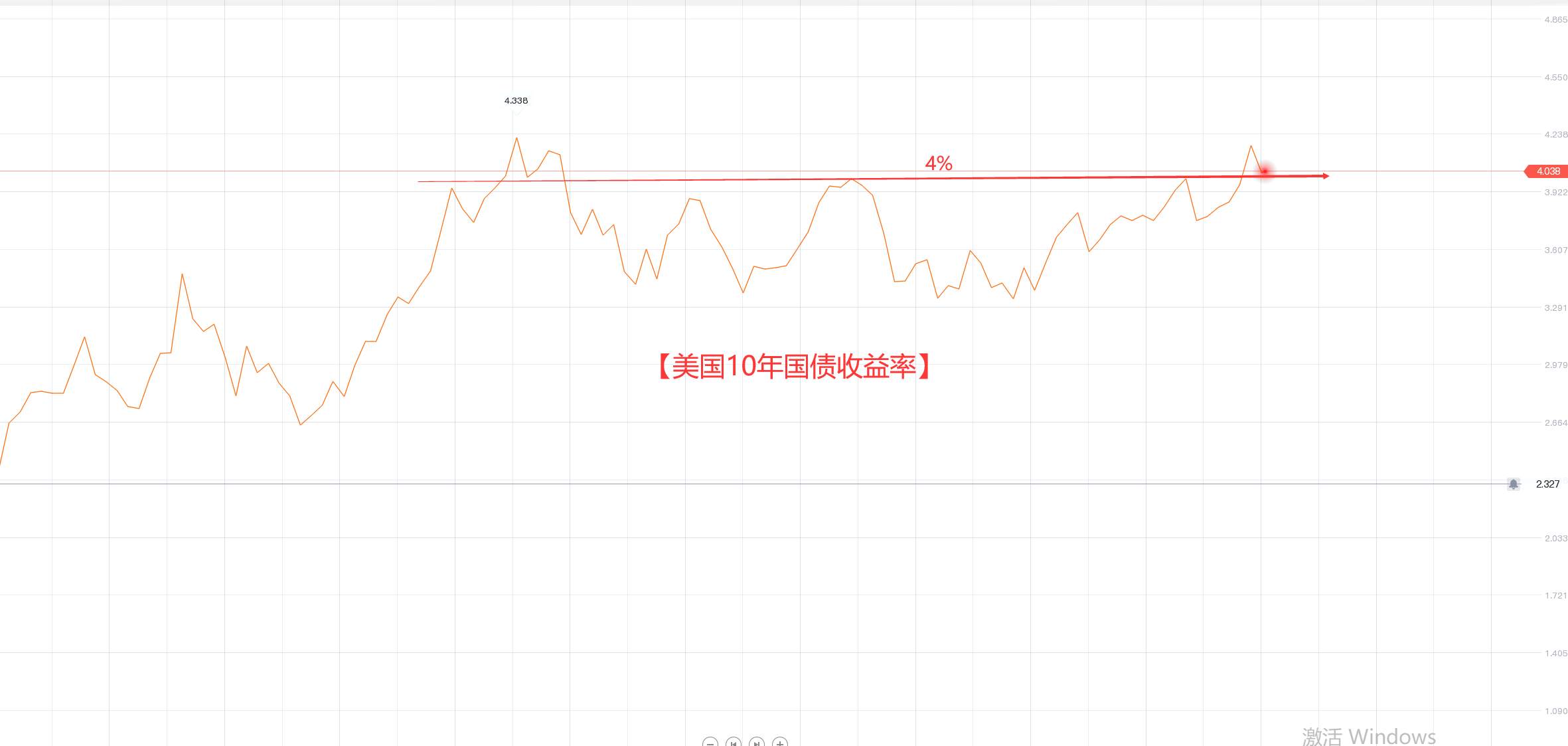 今天即便是美盘 也改变不了震荡格局!