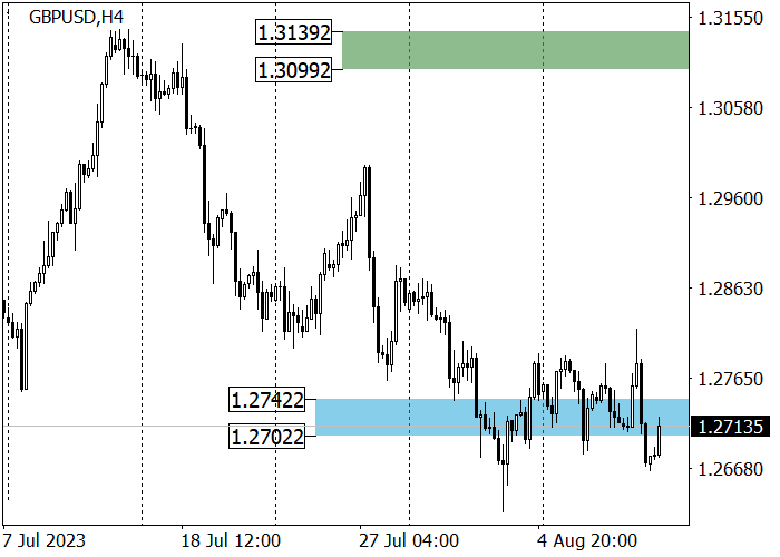 GBP/USD: UPWARD CORRECTION AFTER THE PUBLICATION OF UK GDP DATA FOR Q2