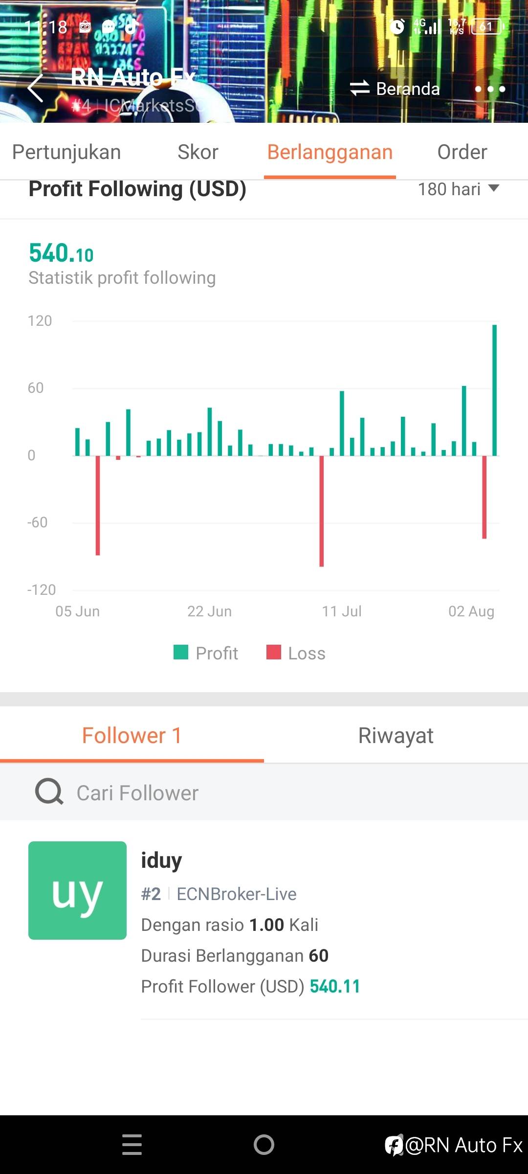 feed image