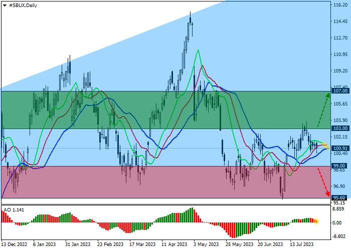 STARBUCKS CORP.: TECHNICAL ANALYSIS